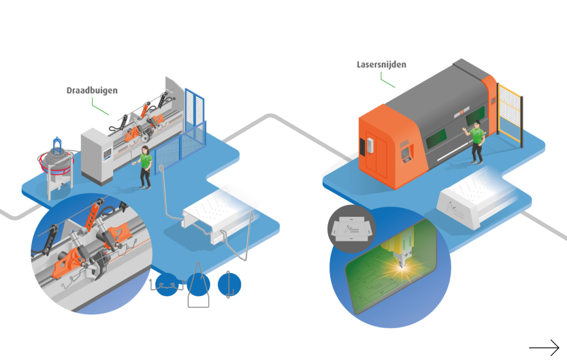 Infographic design in isometrisch perspectief voor Meteor Systems door vdS creatie Reclamebureau in Breda